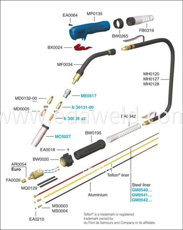 Trafimet 36 Welding Accessories